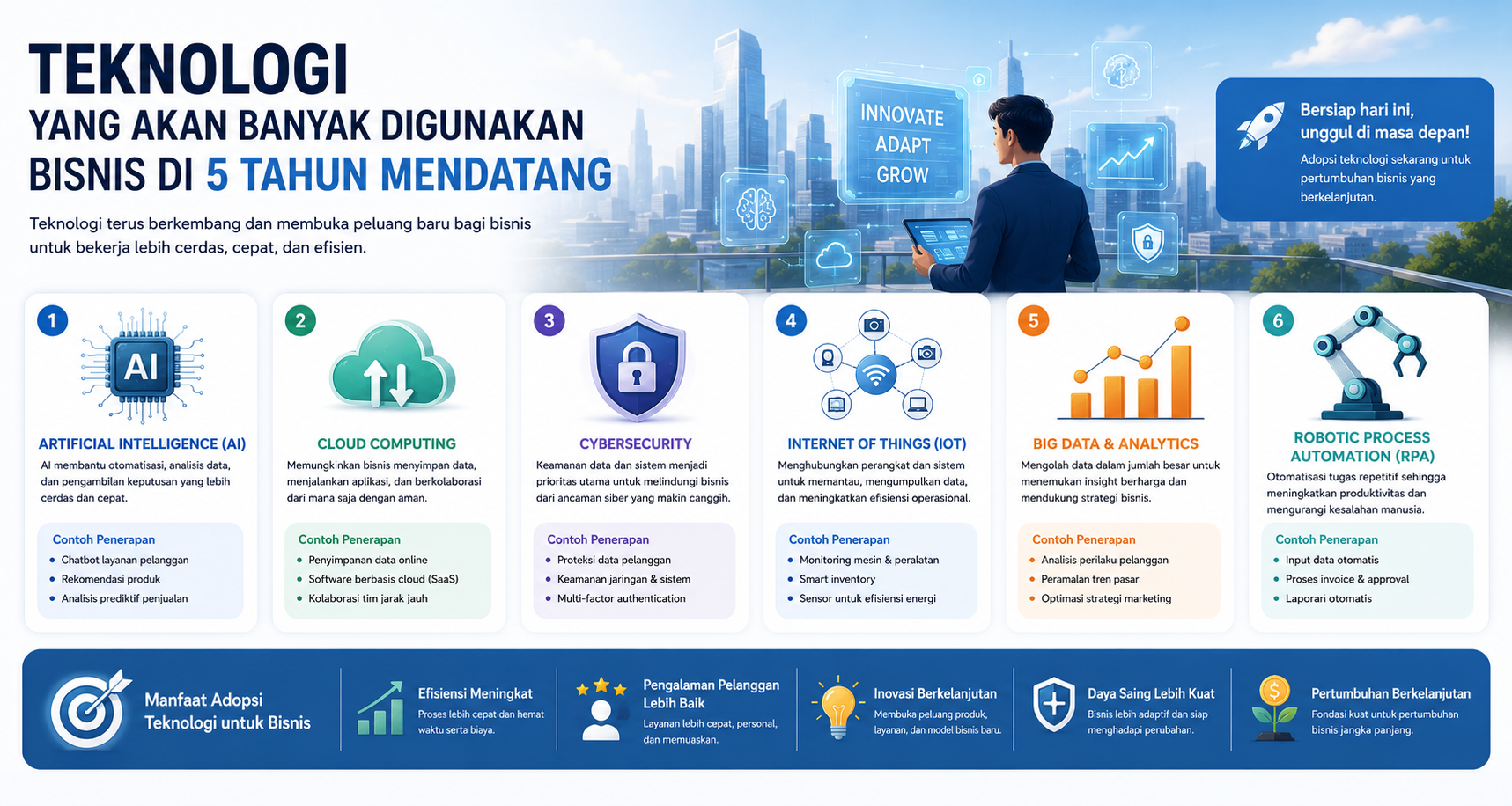Teknologi yang Akan Banyak Digunakan Bisnis di 5 Tahun Mendatang